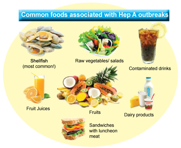 which food is commonly associated with hepatitis a