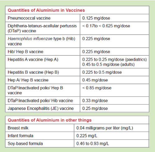 quantities-of-aluminium-in-vaccines