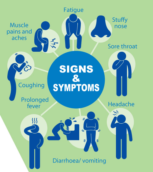 influenza-signs-and-symptoms