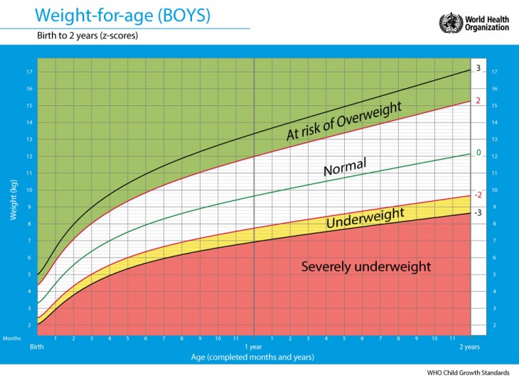 weight-for-age-boys