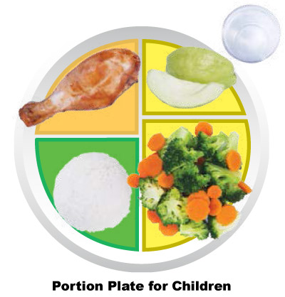 portion-plate-for-children