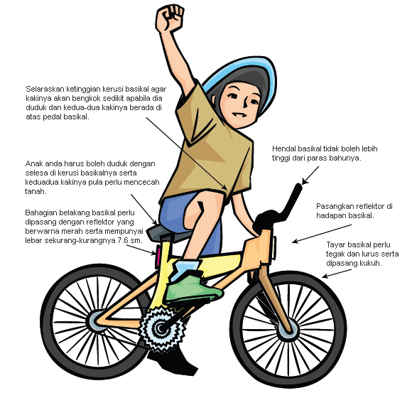 10 Peraturan Semasa Menunggang Basikal