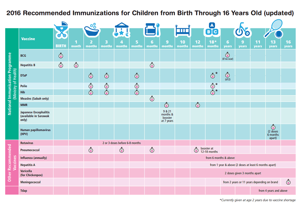 Chart Of Vaccine Schedule