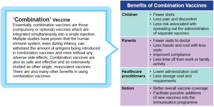 benefits-of-combination-vaccinesjpg