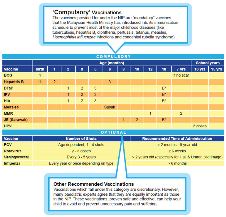 Childhood Vaccinations Fundamentals For Young Parents Positive Parenting