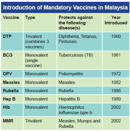 Introduction Mandatory Vaccine Malaysia Positive Parenting