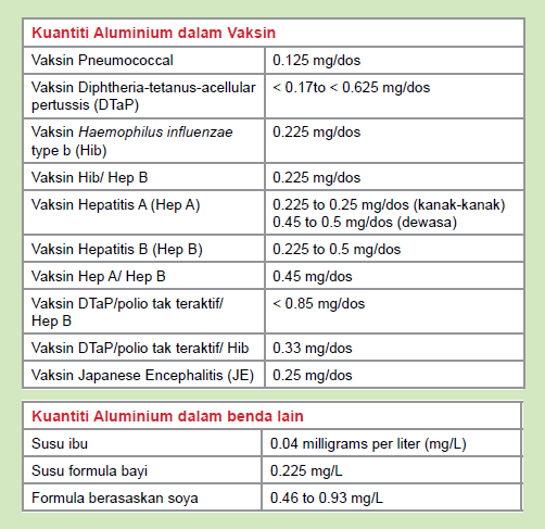 kuantiti-aluminium-dalam-vaksin