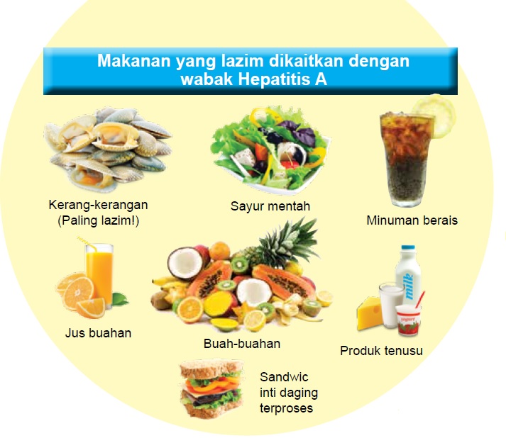 makanan-lazim-dikaitkan-dengan-wabak-hepatitis-a