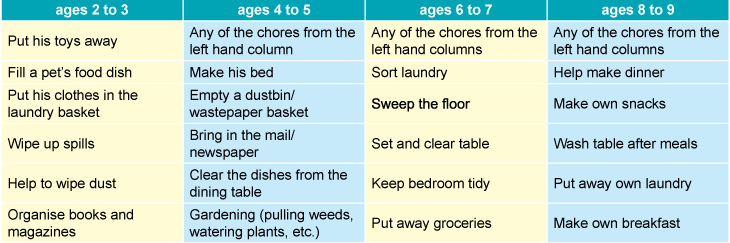 age-appropriate-chores
