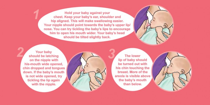 breastfeeding-steps