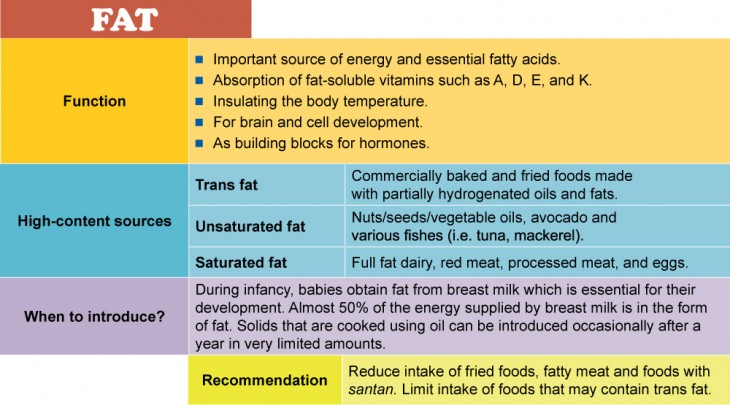 table-about-fat