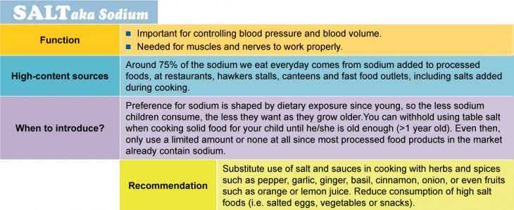 table-about-salt