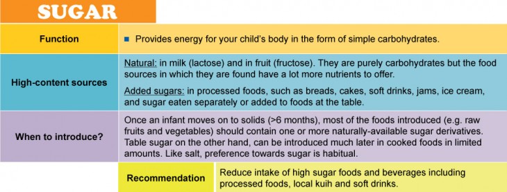 table-about-sugar