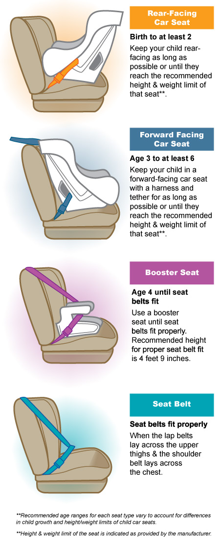 Age for child to use booster seat best sale