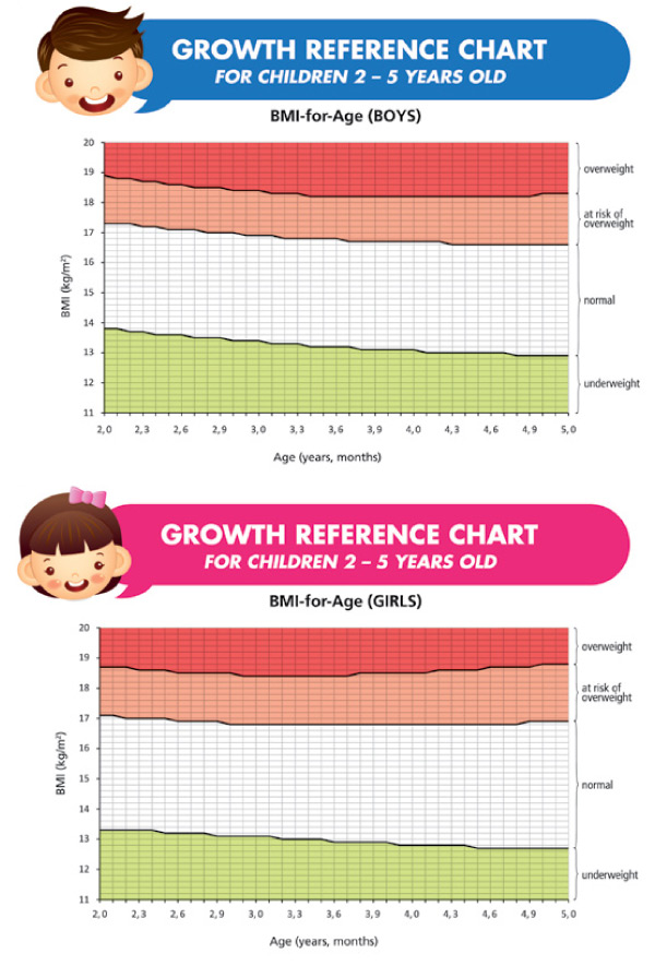 child-growth-chart