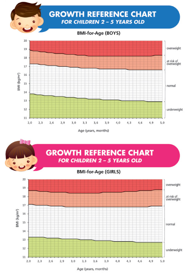 bmi calculate for children