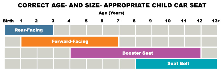 correct-age-and-size-appropriate-child-car-seat