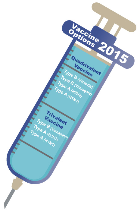 influenza-vaccine-options-2015