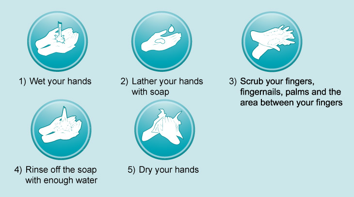 steps-to-wash-your-hands