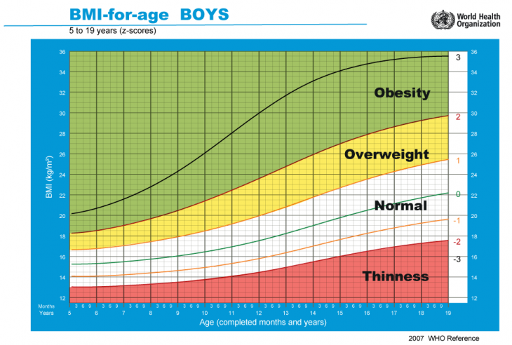 kid bmi calculator