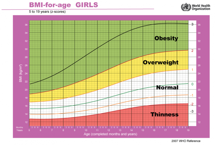 bmi-girls