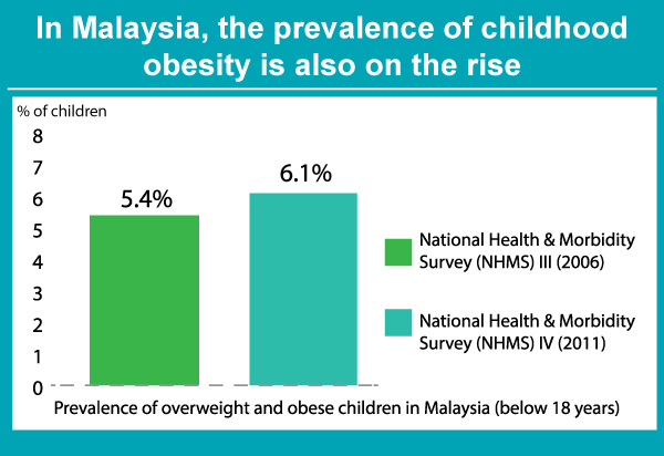 Chubbier Is Not Better Stop Childhood Obesity Positive Parenting