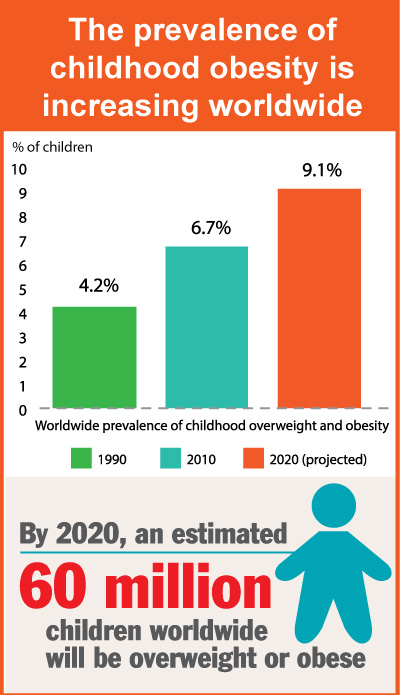 child-obesity-worldwide