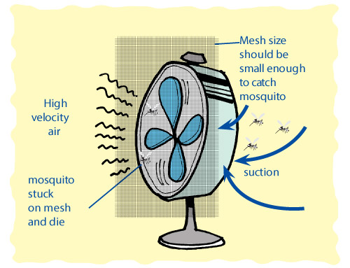 high-velocity-fan