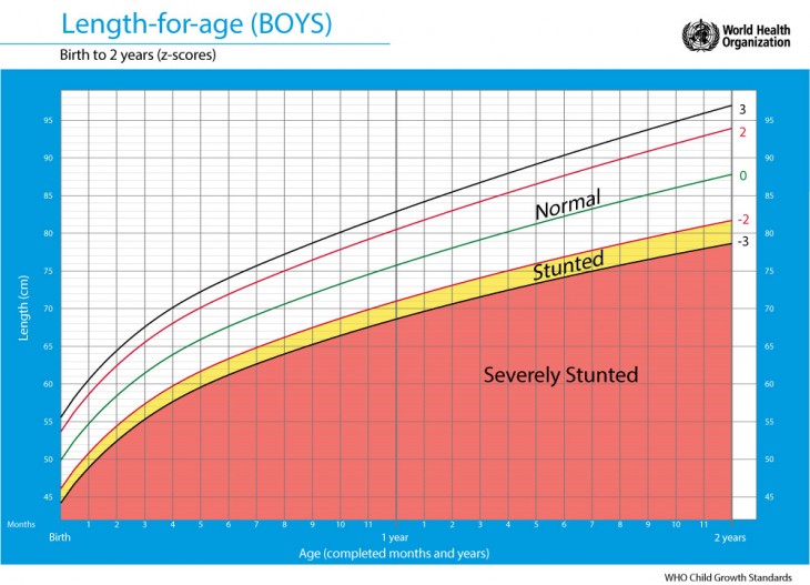 Baby Growth Chart Malaysia