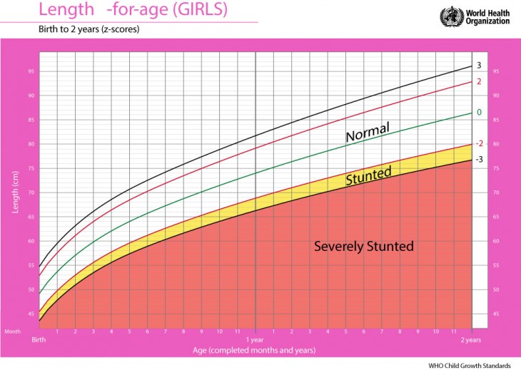 length-for-age-girls