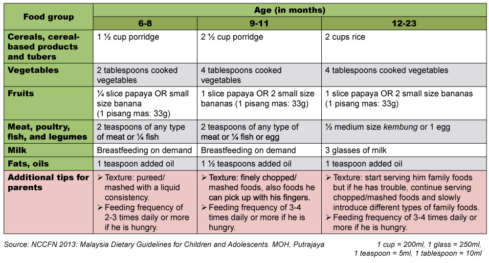 Malaysian Dietary Guidelines For Child And Adolescent Cocoacxv