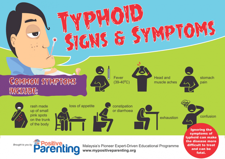 Typhoid - Facing the Fever - Positive Parenting