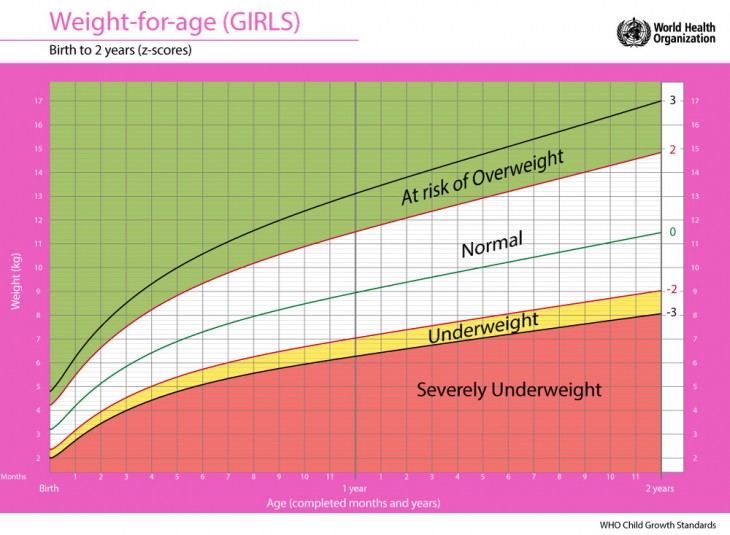 weight-for-age-girls