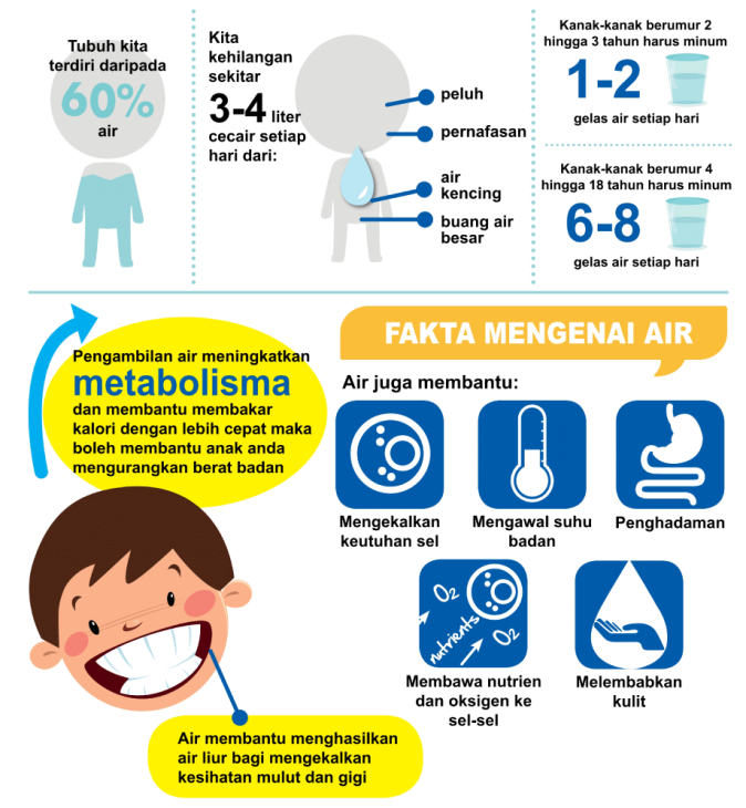 kekalkan-hidrasi - Positive Parenting