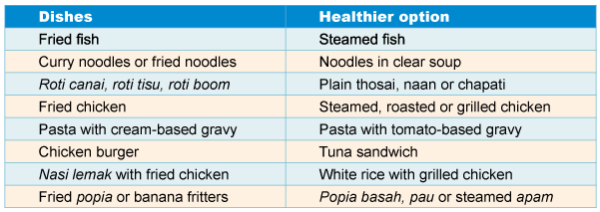 healthier-cooking-methods