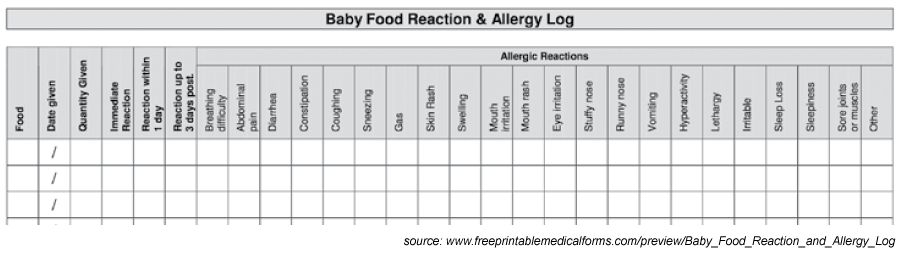 baby-food-reaction-allergy-log