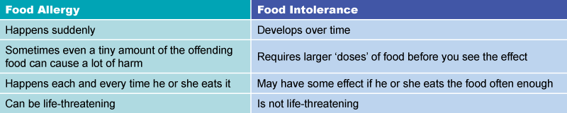 food-allergy-vs-tolerance