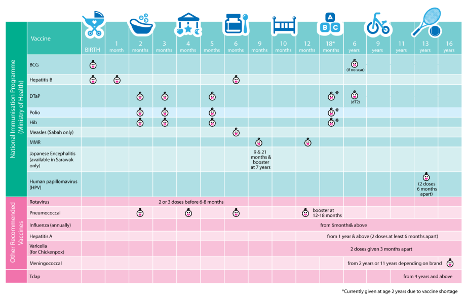 immunization-chart