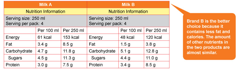 milk-a-milk-b-nutrition-labels