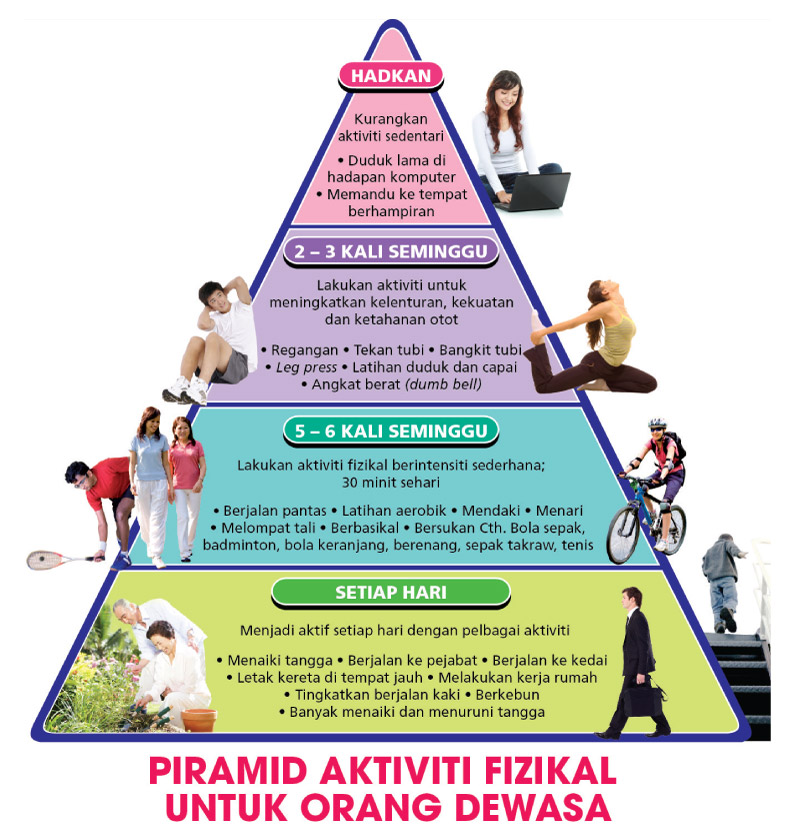 piramid-activiti-dewasa