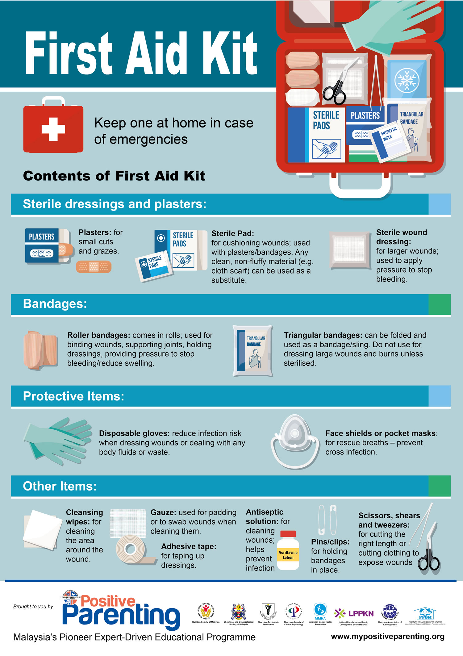 Uses of shop first aid box