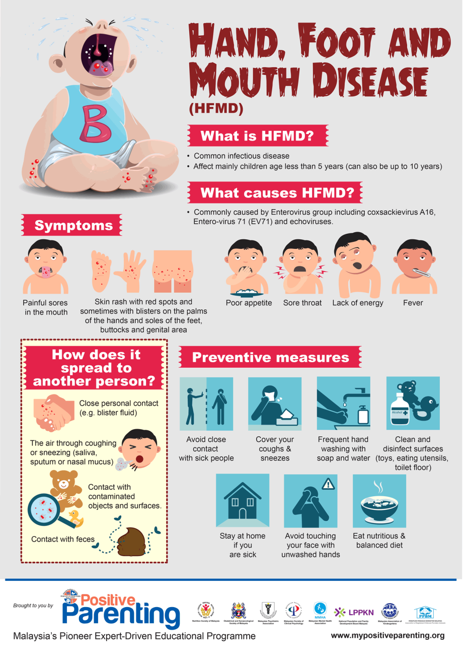 hand-foot-mouth-disease