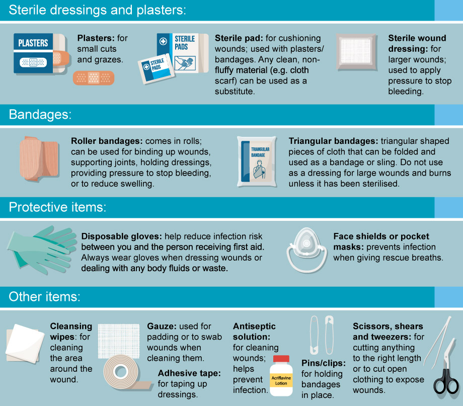 First Aid Positive Parenting