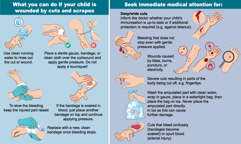 First Aid 4 Positive Parenting