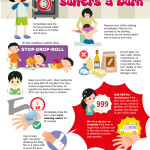 Burns and Scalds Infographic