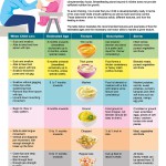 Complementary Feeding Inforgraphic