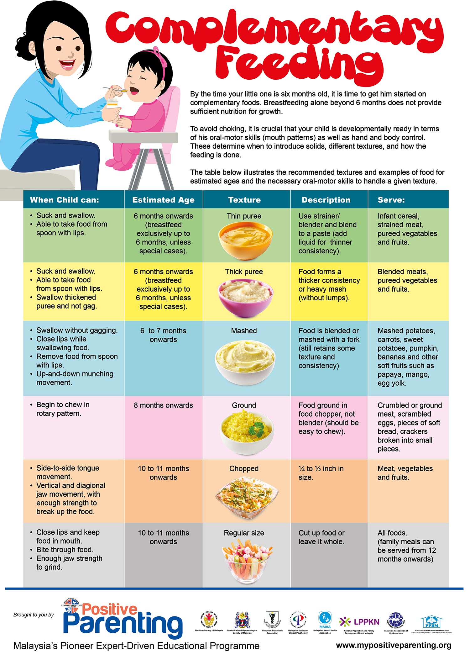 when to feed baby solid food
