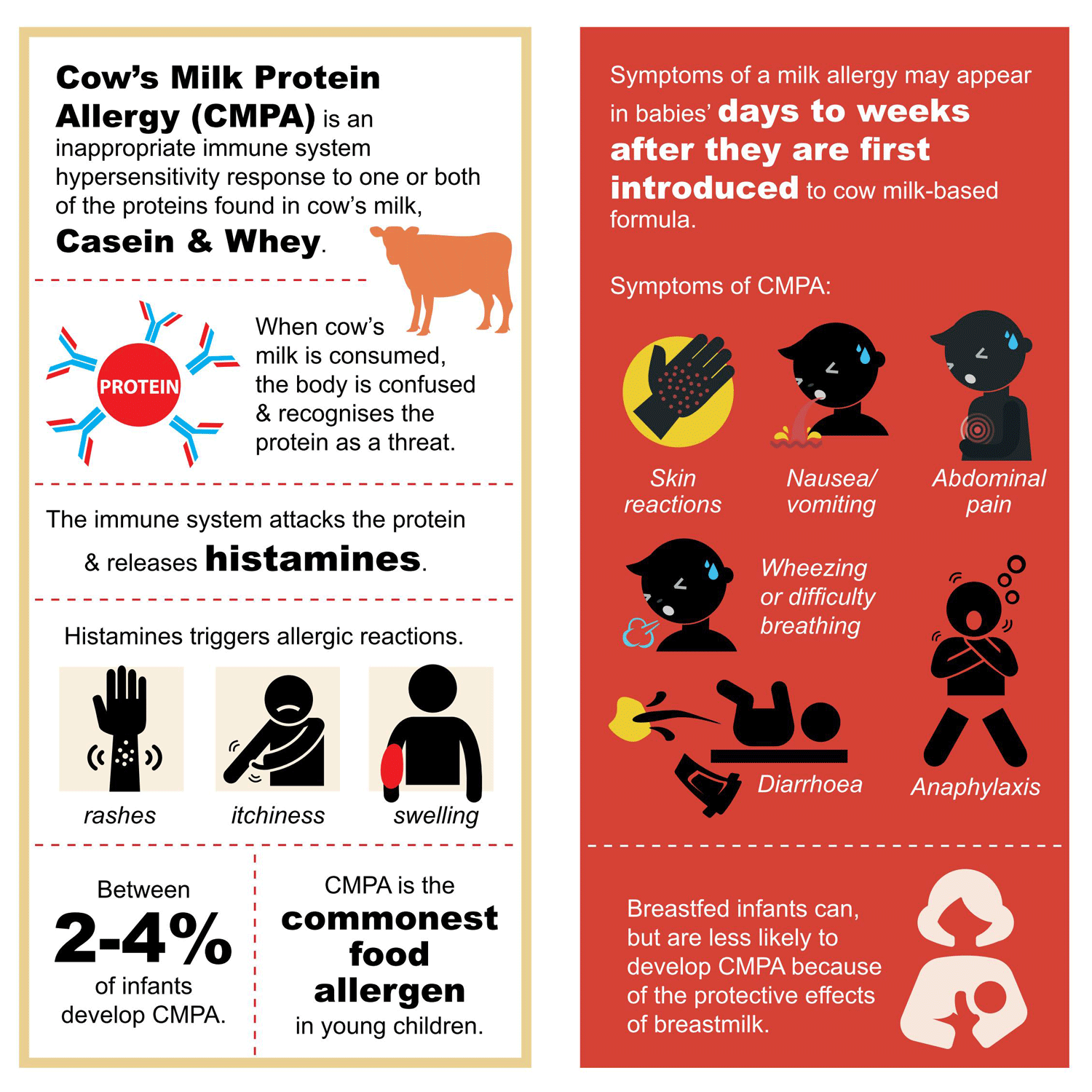 Is Your Child Allergic to Cow's Milk Protein? Positive