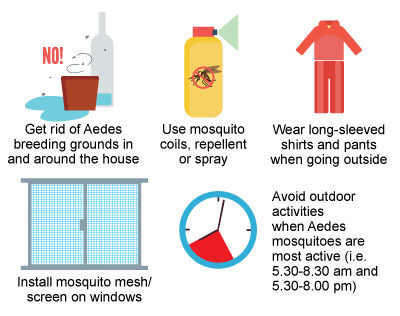 Reduce risk of Zika infection