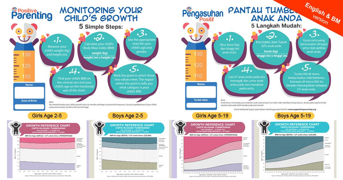 Baby Girl Growth Chart Malaysia